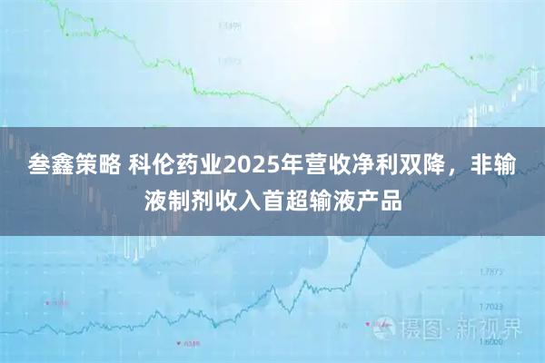 叁鑫策略 科伦药业2025年营收净利双降，非输液制剂收入首超输液产品